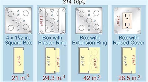 depth for electric box|electrical outlet box depth.